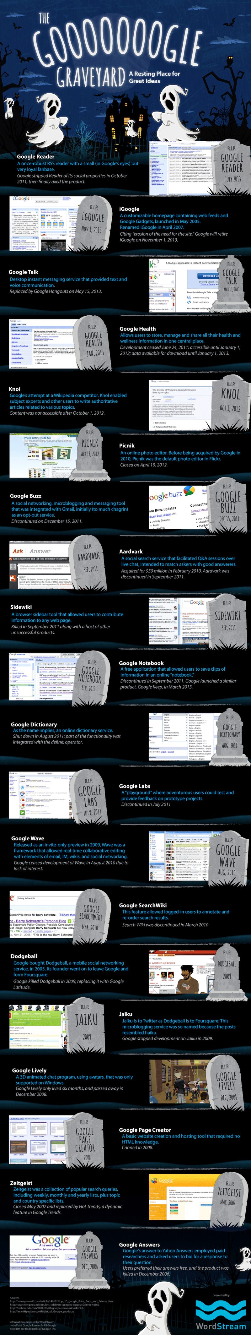 Illustration for article titled All the Google Products That Google Itself Has Killed Dead
